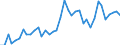 Handelsstrom: Exporte / Maßeinheit: Werte / Partnerland: World / Meldeland: Spain