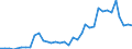 Handelsstrom: Exporte / Maßeinheit: Werte / Partnerland: World / Meldeland: Sweden