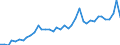 Flow: Exports / Measure: Values / Partner Country: World / Reporting Country: United Kingdom