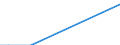 Flow: Exports / Measure: Values / Partner Country: Canada / Reporting Country: Denmark