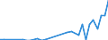 Flow: Exports / Measure: Values / Partner Country: Canada / Reporting Country: France incl. Monaco & overseas