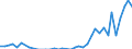 Flow: Exports / Measure: Values / Partner Country: Canada / Reporting Country: Germany