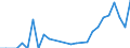 Flow: Exports / Measure: Values / Partner Country: Canada / Reporting Country: Japan