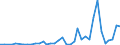 Flow: Exports / Measure: Values / Partner Country: Canada / Reporting Country: Netherlands