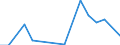 Flow: Exports / Measure: Values / Partner Country: Canada / Reporting Country: Poland