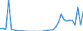 Flow: Exports / Measure: Values / Partner Country: Canada / Reporting Country: Portugal