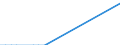 Flow: Exports / Measure: Values / Partner Country: Canada / Reporting Country: Spain