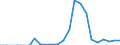 Flow: Exports / Measure: Values / Partner Country: Canada / Reporting Country: Sweden