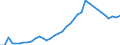 Flow: Exports / Measure: Values / Partner Country: Canada / Reporting Country: USA incl. PR. & Virgin Isds.