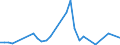 Flow: Exports / Measure: Values / Partner Country: French Polynesia / Reporting Country: Australia