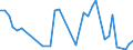 Flow: Exports / Measure: Values / Partner Country: French Polynesia / Reporting Country: Canada