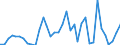 Flow: Exports / Measure: Values / Partner Country: French Polynesia / Reporting Country: France incl. Monaco & overseas