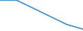 Flow: Exports / Measure: Values / Partner Country: French Polynesia / Reporting Country: Germany