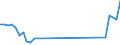 Handelsstrom: Exporte / Maßeinheit: Werte / Partnerland: French Polynesia / Meldeland: Netherlands