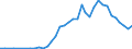 Flow: Exports / Measure: Values / Partner Country: French Polynesia / Reporting Country: New Zealand