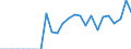 Flow: Exports / Measure: Values / Partner Country: Germany / Reporting Country: Austria