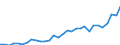 Flow: Exports / Measure: Values / Partner Country: Germany / Reporting Country: Belgium