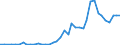 Handelsstrom: Exporte / Maßeinheit: Werte / Partnerland: Germany / Meldeland: Denmark