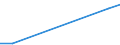 Flow: Exports / Measure: Values / Partner Country: Germany / Reporting Country: Estonia