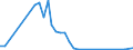 Flow: Exports / Measure: Values / Partner Country: Germany / Reporting Country: Finland