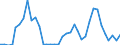 Flow: Exports / Measure: Values / Partner Country: Germany / Reporting Country: France incl. Monaco & overseas