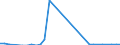 Flow: Exports / Measure: Values / Partner Country: Germany / Reporting Country: Hungary