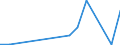 Flow: Exports / Measure: Values / Partner Country: Germany / Reporting Country: Lithuania