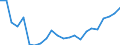 Flow: Exports / Measure: Values / Partner Country: Germany / Reporting Country: Luxembourg