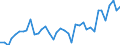 Flow: Exports / Measure: Values / Partner Country: Germany / Reporting Country: Netherlands