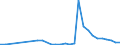 Flow: Exports / Measure: Values / Partner Country: Germany / Reporting Country: Poland