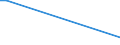 Flow: Exports / Measure: Values / Partner Country: Germany / Reporting Country: Slovenia