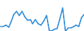 Handelsstrom: Exporte / Maßeinheit: Werte / Partnerland: Germany / Meldeland: Sweden