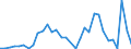 Flow: Exports / Measure: Values / Partner Country: Germany / Reporting Country: Switzerland incl. Liechtenstein