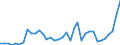 Flow: Exports / Measure: Values / Partner Country: World / Reporting Country: Australia