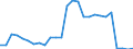 Flow: Exports / Measure: Values / Partner Country: World / Reporting Country: Austria