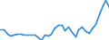 Flow: Exports / Measure: Values / Partner Country: World / Reporting Country: Canada