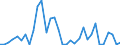 Flow: Exports / Measure: Values / Partner Country: World / Reporting Country: Chile