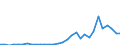 Flow: Exports / Measure: Values / Partner Country: World / Reporting Country: Czech Rep.