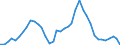 Flow: Exports / Measure: Values / Partner Country: World / Reporting Country: Denmark