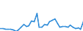 Handelsstrom: Exporte / Maßeinheit: Werte / Partnerland: World / Meldeland: Finland