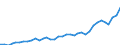 Flow: Exports / Measure: Values / Partner Country: World / Reporting Country: France incl. Monaco & overseas