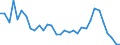 Flow: Exports / Measure: Values / Partner Country: World / Reporting Country: Hungary