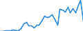 Flow: Exports / Measure: Values / Partner Country: World / Reporting Country: Ireland