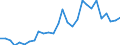 Flow: Exports / Measure: Values / Partner Country: World / Reporting Country: Korea, Rep. of