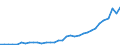 Flow: Exports / Measure: Values / Partner Country: World / Reporting Country: Mexico