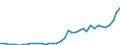 Flow: Exports / Measure: Values / Partner Country: World / Reporting Country: Netherlands