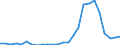 Flow: Exports / Measure: Values / Partner Country: World / Reporting Country: Slovakia