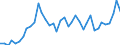 Flow: Exports / Measure: Values / Partner Country: World / Reporting Country: United Kingdom