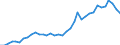 Flow: Exports / Measure: Values / Partner Country: World / Reporting Country: USA incl. PR. & Virgin Isds.