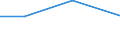 Flow: Exports / Measure: Values / Partner Country: Sri Lanka / Reporting Country: Italy incl. San Marino & Vatican